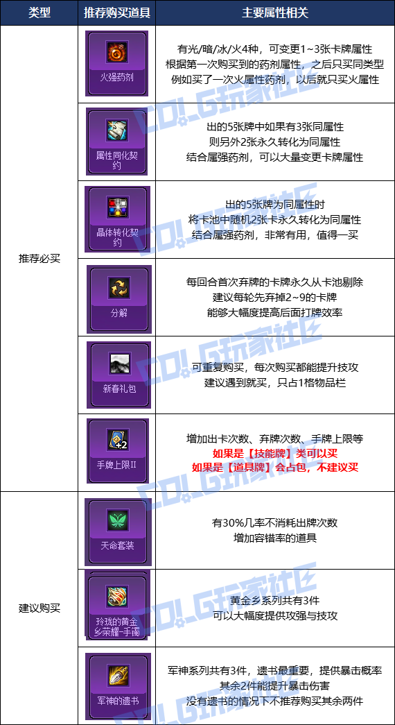 【攻略：猪猪牌】肉鸽与卡牌结合！手把手教你如何快速上手猪猪牌14