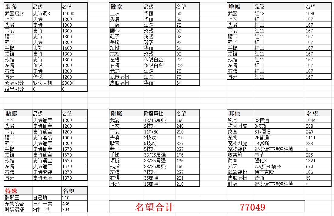 做了个名望计算器(手动Excel版)4