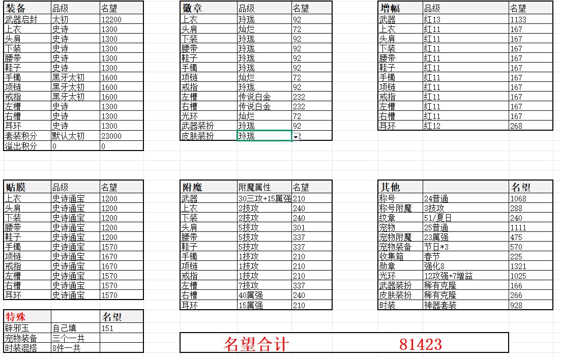 做了个名望计算器(手动Excel版)2