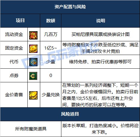 【攻略：物价分析】阿拉德生态观察第1期-金秋产物迎来售卖时机，金团价格打骨折11