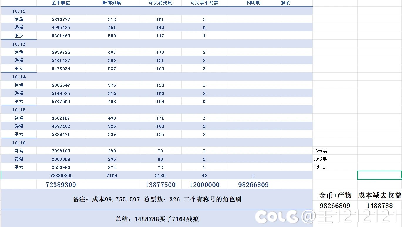 小鸟票实刷记录1