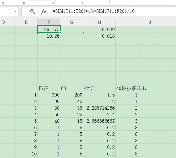 这个关于创造项链1%概率刷新词条提升率的计算也太离谱了2