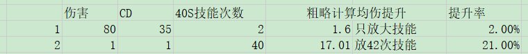 这个关于创造项链1%概率刷新词条提升率的计算也太离谱了3