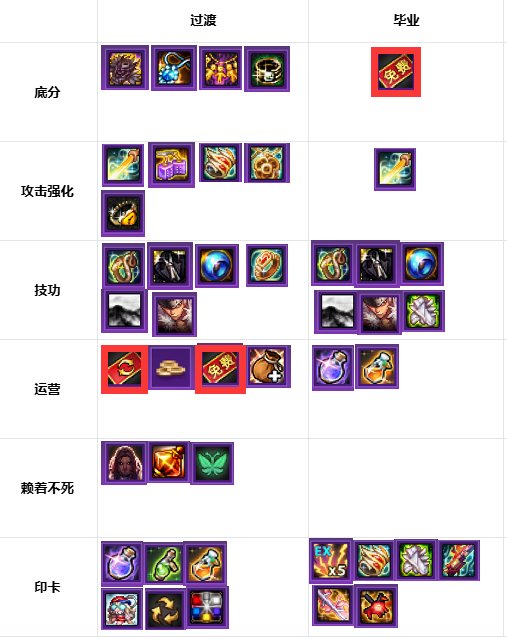 猪猪牌道具个人偏好整理1