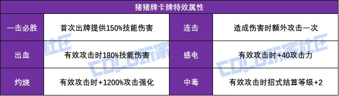 【攻略：猪猪牌】各类冷知识汇总，助力速通无尽模式！——猪猪牌进阶玩法与流派总结11