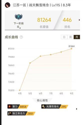 有无100版本氪佬回归，看看起步名望2
