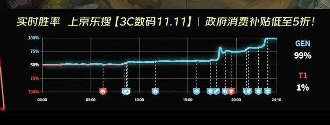 这是股票吗？1