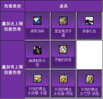 【攻略：猪猪牌】各类冷知识汇总，助力速通无尽模式！——猪猪牌进阶玩法与流派总结7