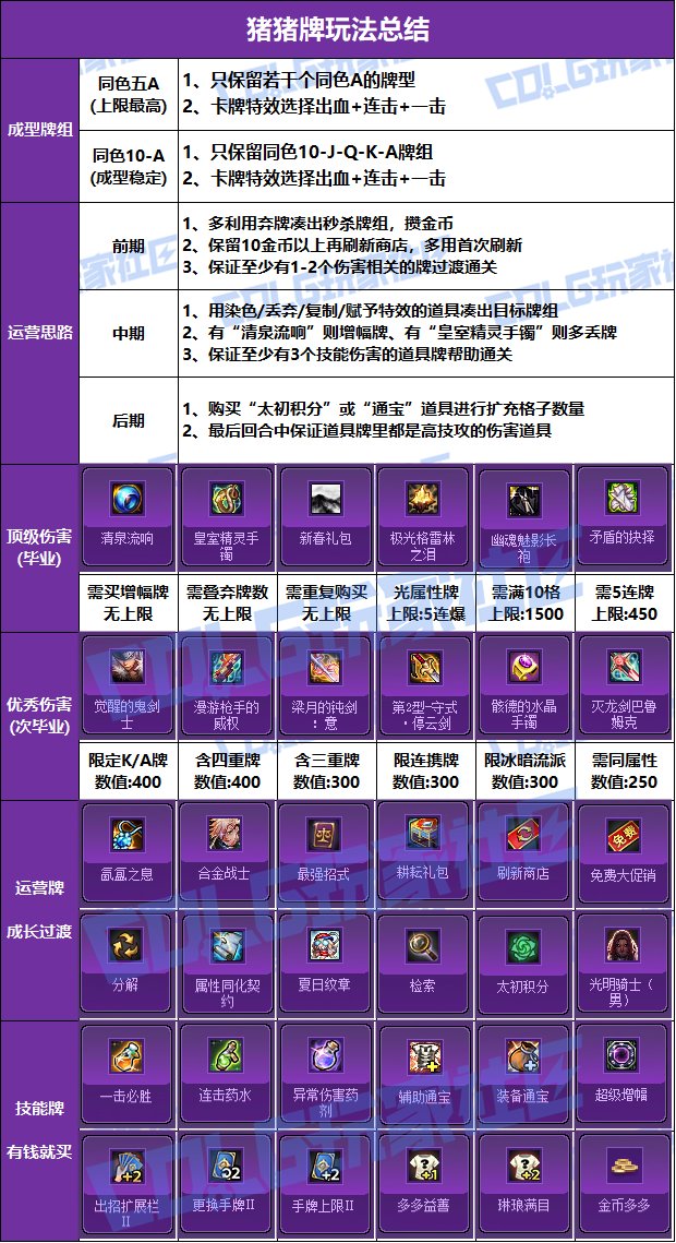 【攻略：猪猪牌】各类冷知识汇总，助力速通无尽模式！——猪猪牌进阶玩法与流派总结23
