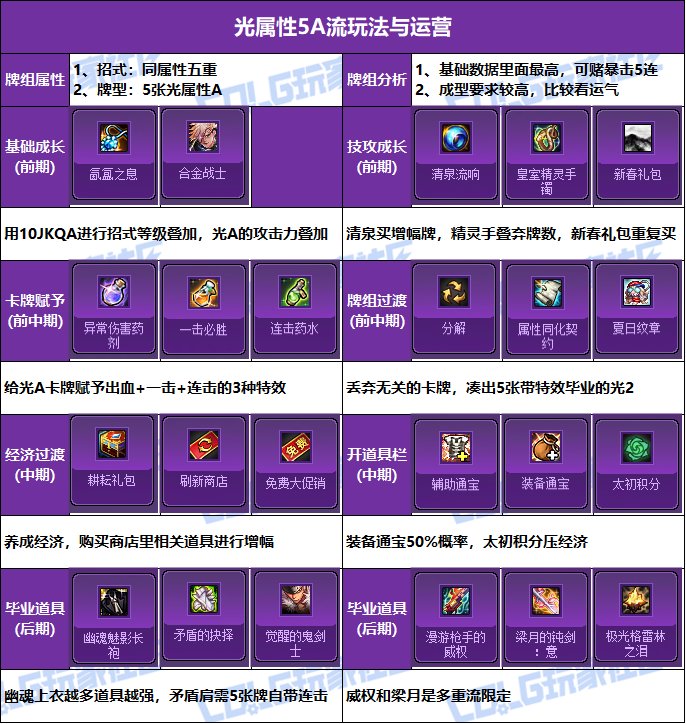 【攻略：猪猪牌】各类冷知识汇总，助力速通无尽模式！——猪猪牌进阶玩法与流派总结19