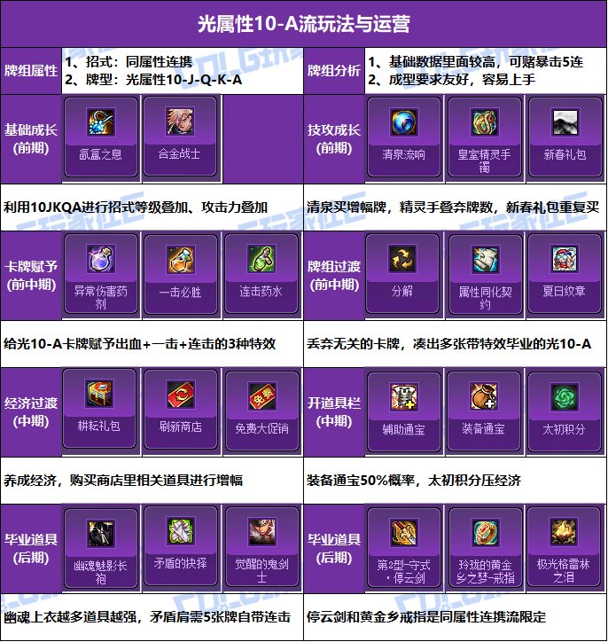 【攻略：猪猪牌】各类冷知识汇总，助力速通无尽模式！——猪猪牌进阶玩法与流派总结21