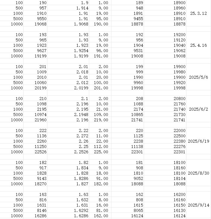 个人记录的一个金币换代币卷统计表2
