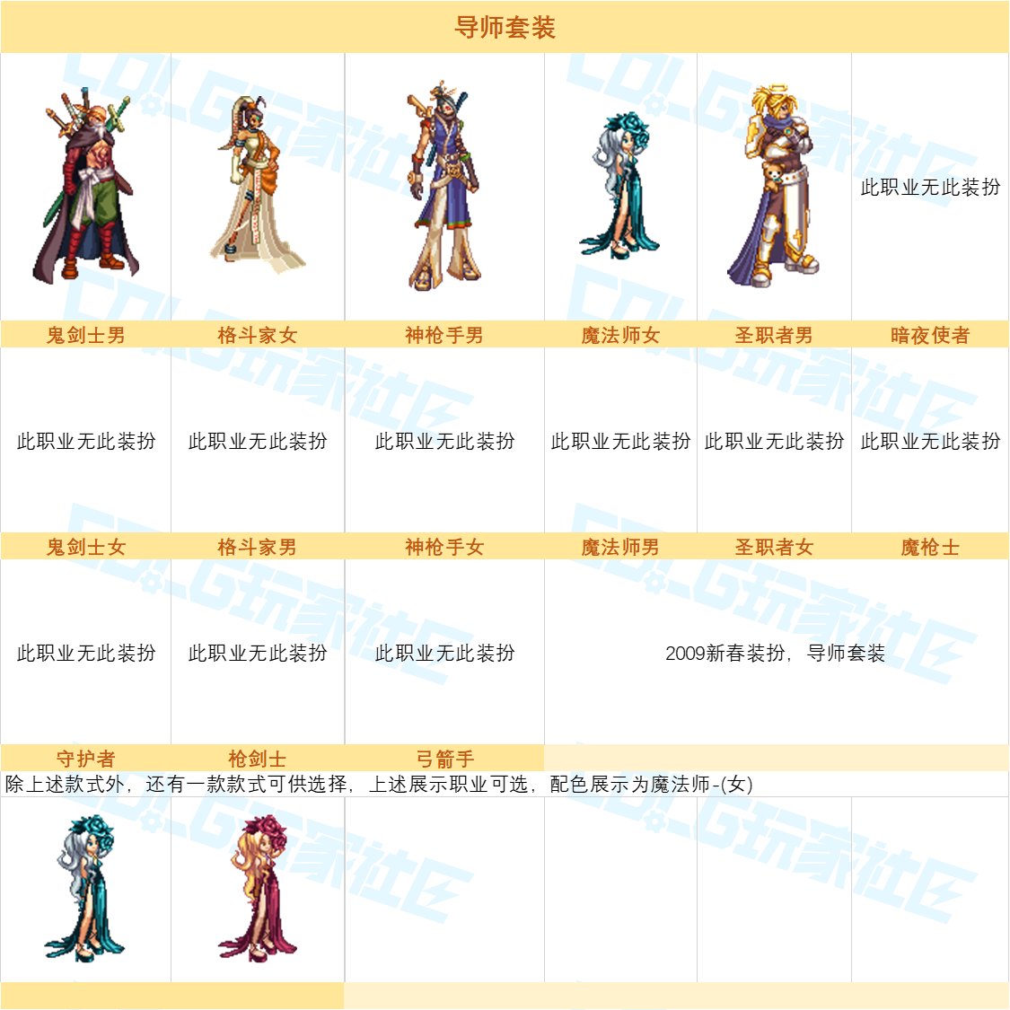 【图鉴：奇迹缝纫机】神器天空与新春至尊登场，缝纫机套装外观展示一览3