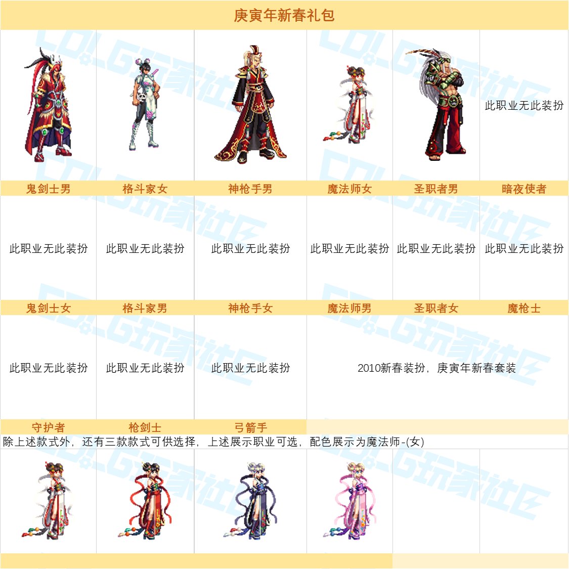 【图鉴：奇迹缝纫机】神器天空与新春至尊登场，缝纫机套装外观展示一览4