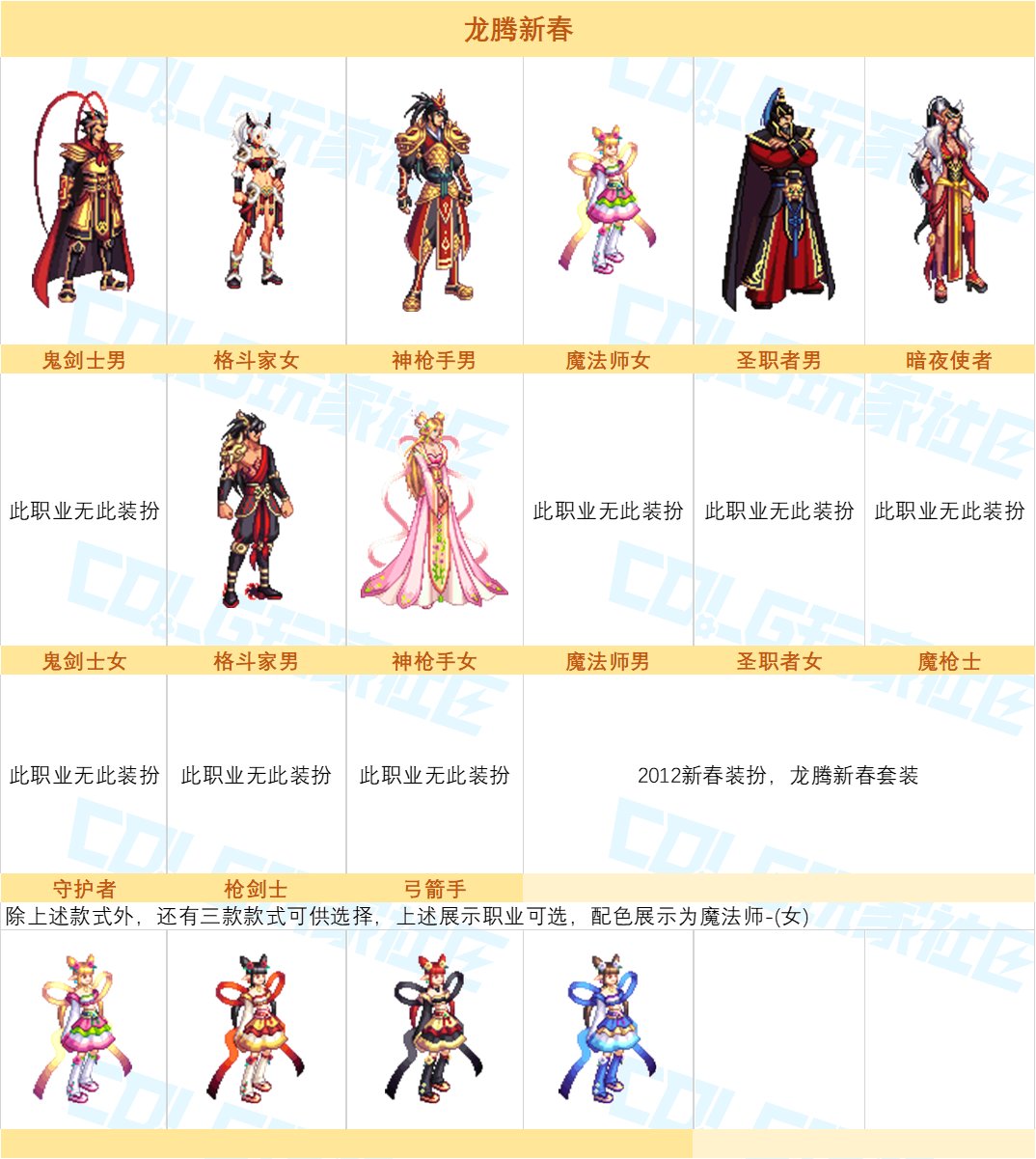 【图鉴：奇迹缝纫机】神器天空与新春至尊登场，缝纫机套装外观展示一览6