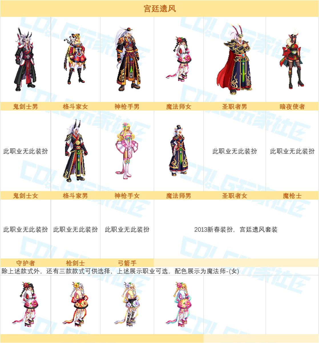 【图鉴：奇迹缝纫机】神器天空与新春至尊登场，缝纫机套装外观展示一览7
