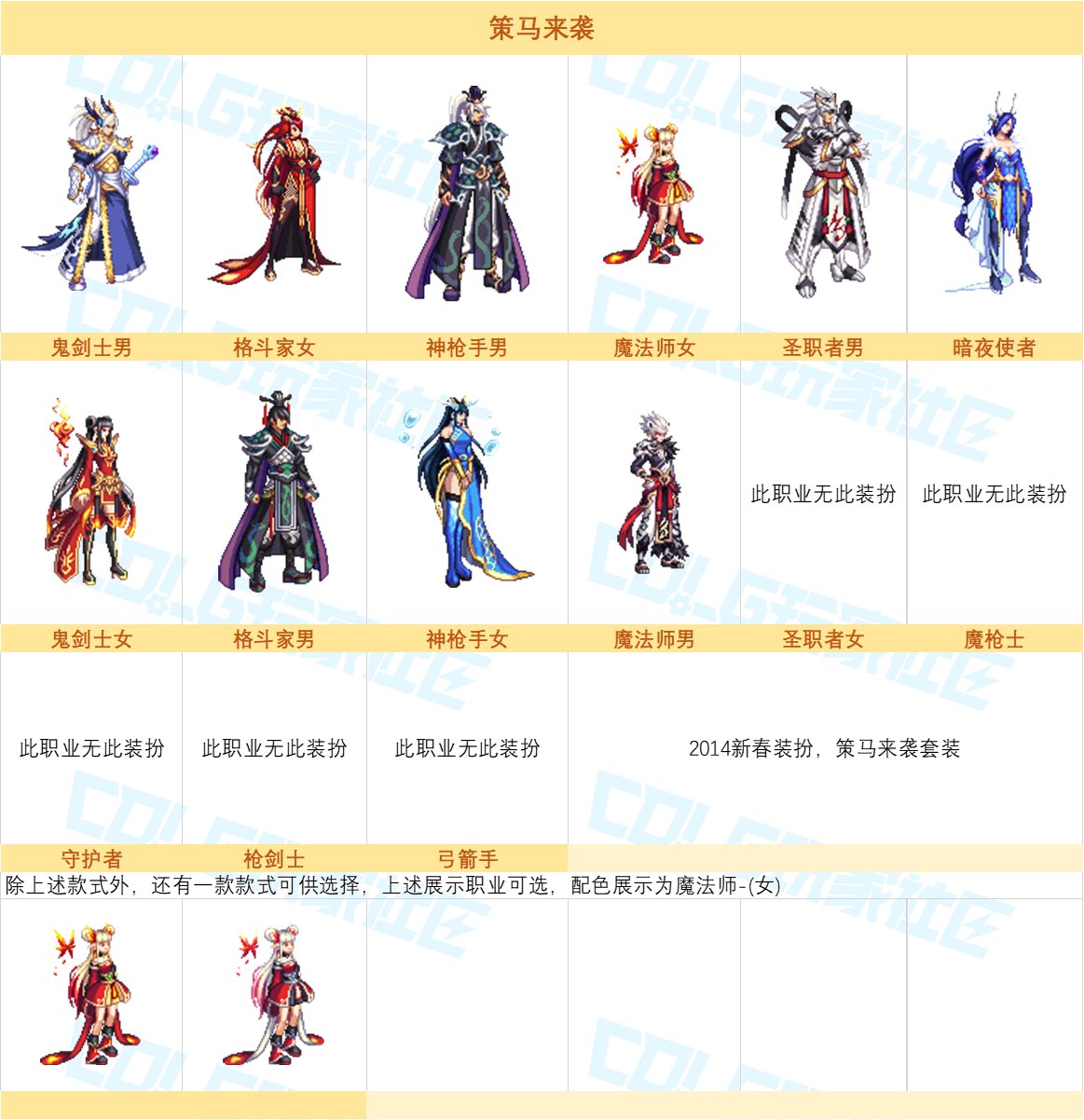 【图鉴：奇迹缝纫机】神器天空与新春至尊登场，缝纫机套装外观展示一览8