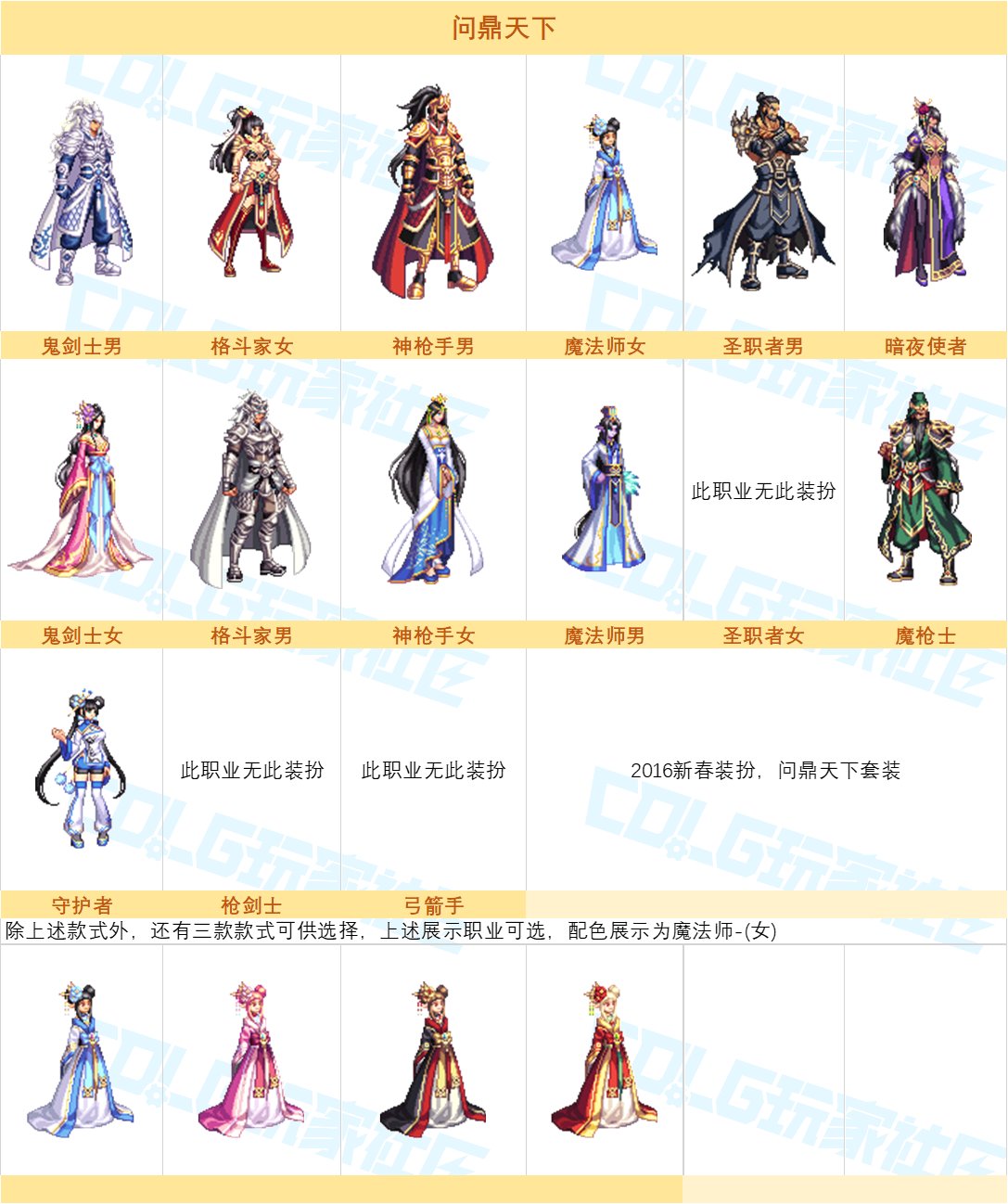 【图鉴：奇迹缝纫机】神器天空与新春至尊登场，缝纫机套装外观展示一览10