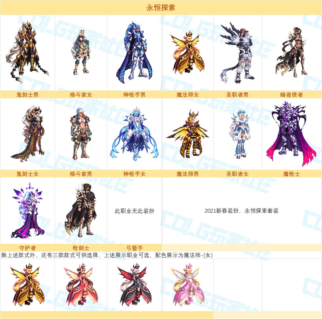 【图鉴：奇迹缝纫机】神器天空与新春至尊登场，缝纫机套装外观展示一览15