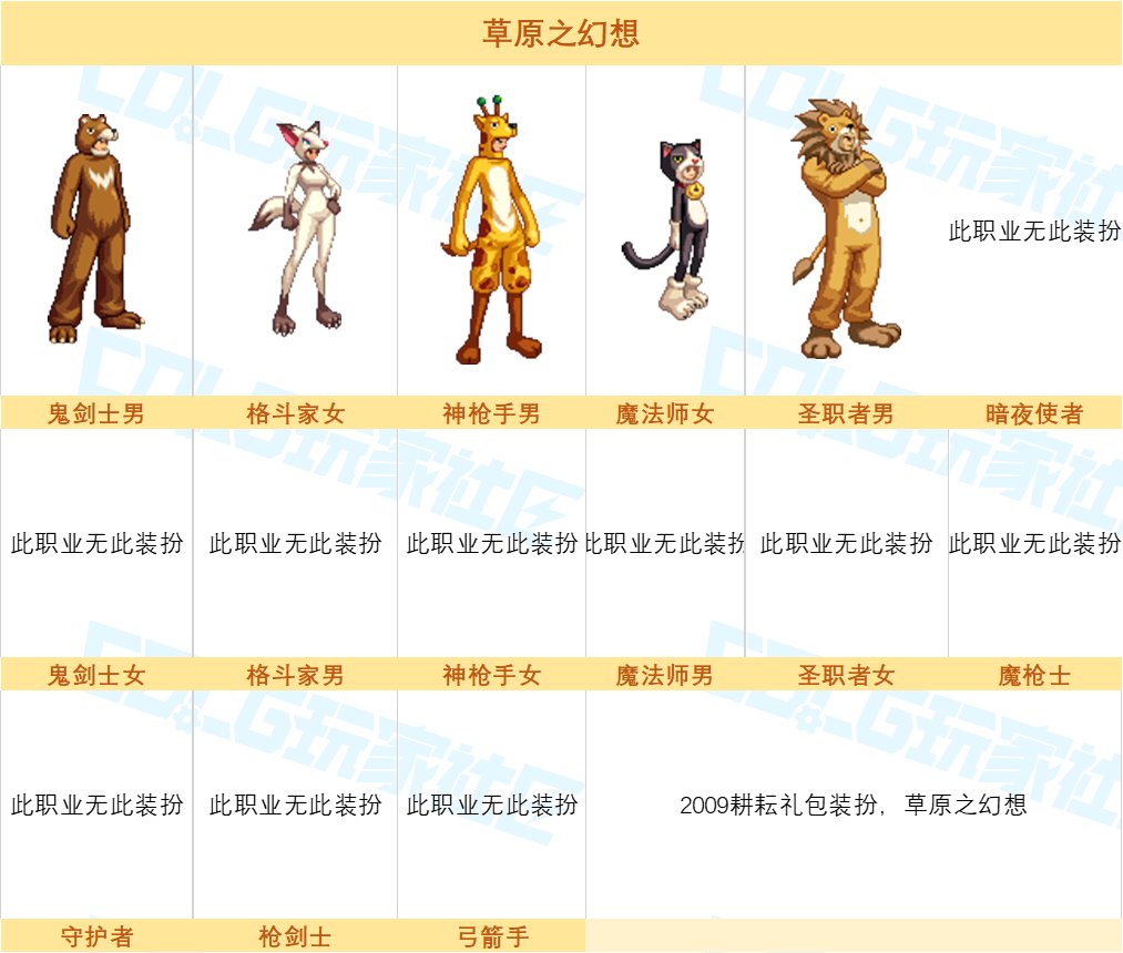 【图鉴：奇迹缝纫机】神器天空与新春至尊登场，缝纫机套装外观展示一览17