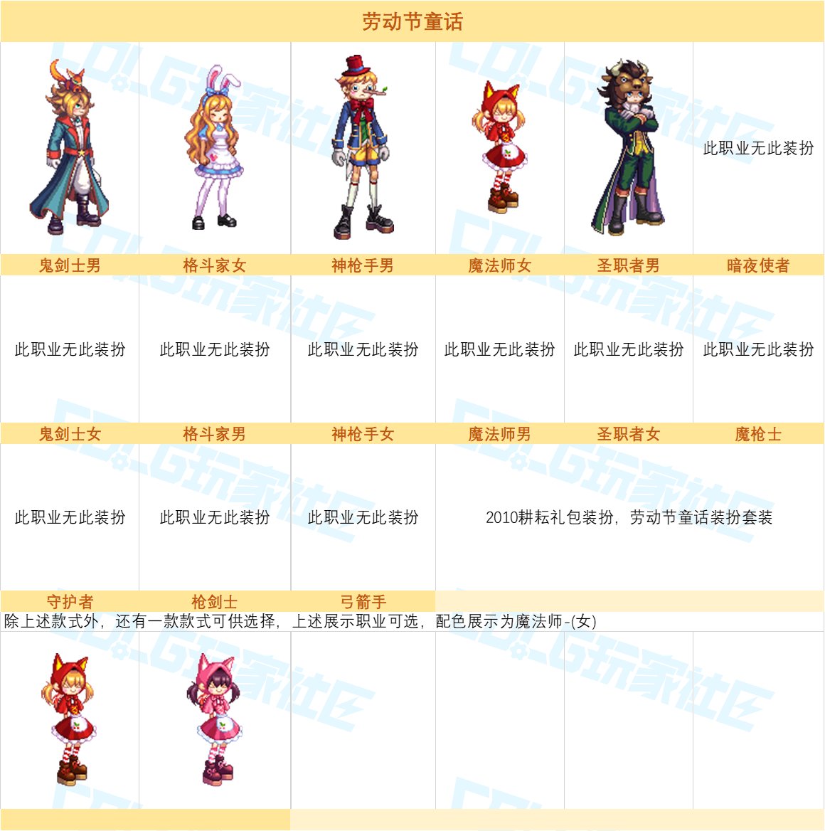 【图鉴：奇迹缝纫机】神器天空与新春至尊登场，缝纫机套装外观展示一览18