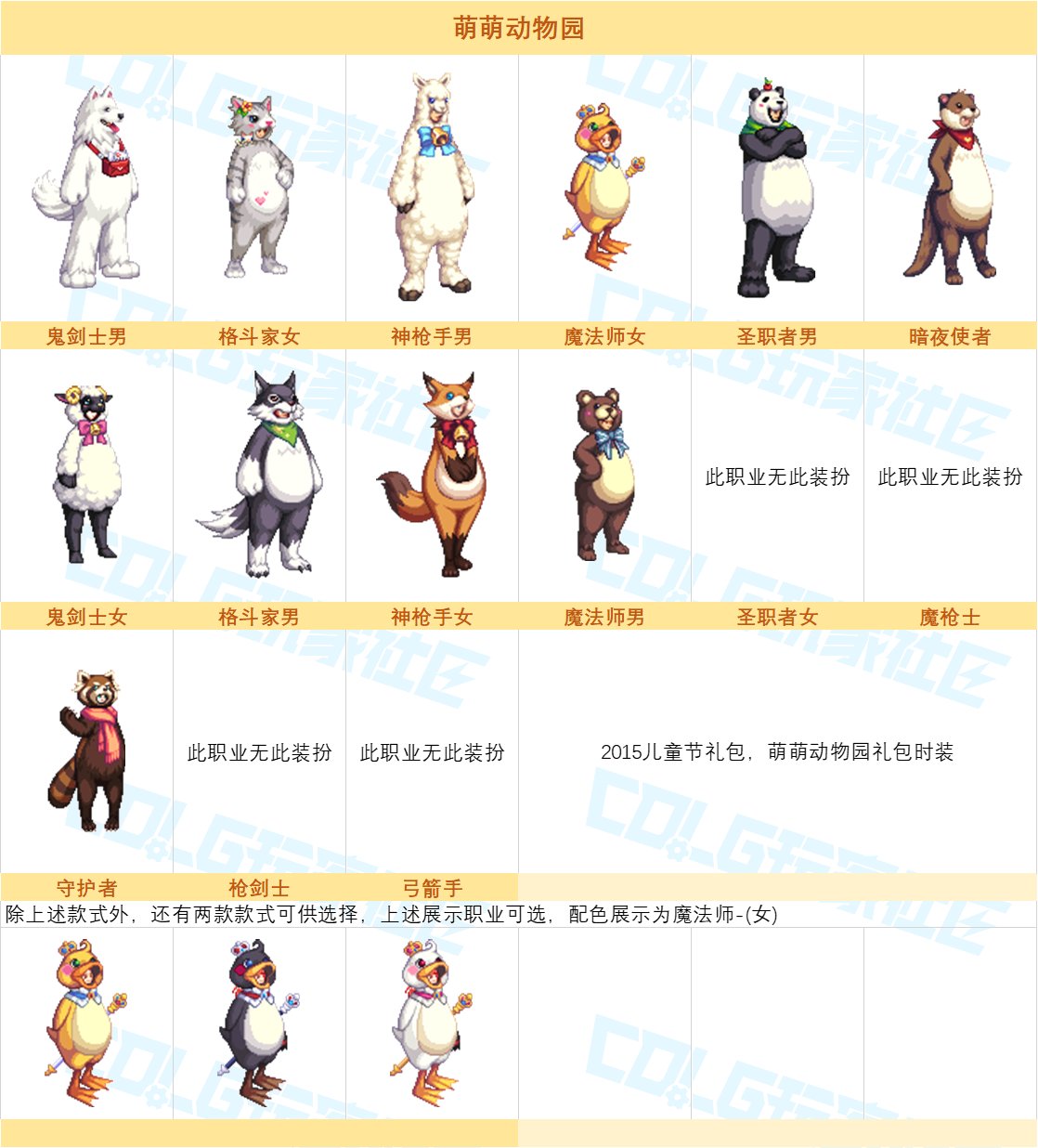 【图鉴：奇迹缝纫机】神器天空与新春至尊登场，缝纫机套装外观展示一览32