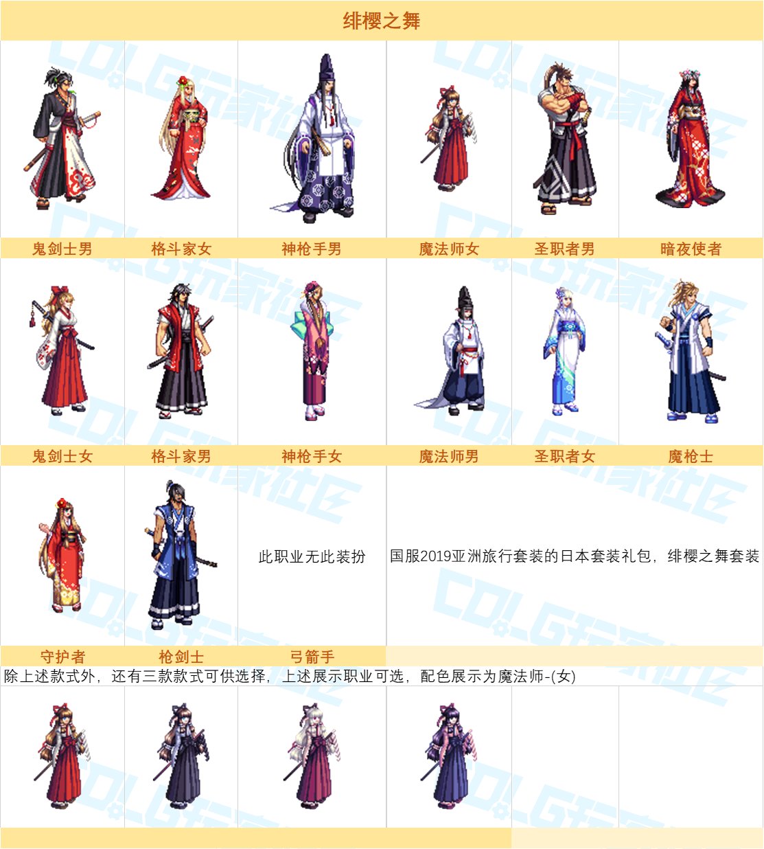【图鉴：奇迹缝纫机】神器天空与新春至尊登场，缝纫机套装外观展示一览33