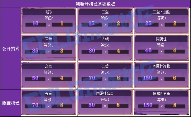 【攻略：猪猪牌】各类冷知识汇总，助力速通无尽模式！——猪猪牌进阶玩法与流派总结3