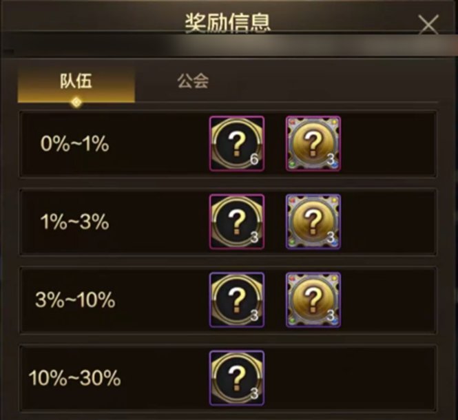 【前瞻:世界领主】强度与回报的博弈,世界领主成最大变数——世界领主模式玩法前瞻20