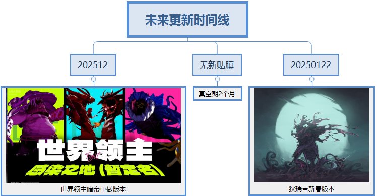 【前瞻:世界领主】强度与回报的博弈,世界领主成最大变数——世界领主模式玩法前瞻26