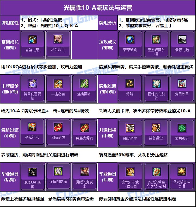 【攻略：猪猪牌】各类冷知识汇总，助力速通无尽模式！——猪猪牌进阶玩法与流派总结23