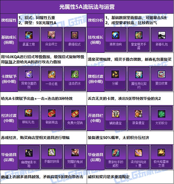 【攻略：猪猪牌】各类冷知识汇总，助力速通无尽模式！——猪猪牌进阶玩法与流派总结21