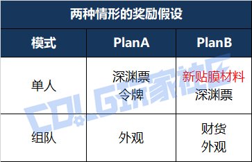 【前瞻:世界领主】强度与回报的博弈,世界领主成最大变数——世界领主模式玩法前瞻23