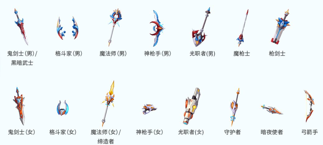 【联动头套发展史】哪种最适合dnf？22