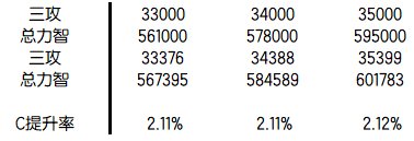 聊聊12黄金乡的3000增益在这个版本的提升率7