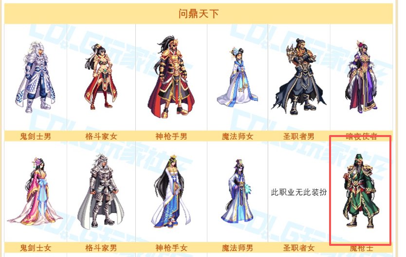 缝纫机的装扮可以在商城买吗，以前没关注过1