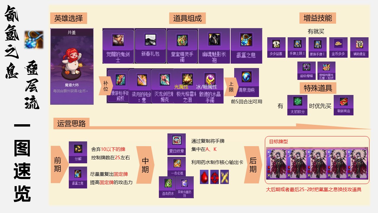 【攻略：猪猪牌】你也会锻体流？剑走偏锋的叠层邪修——猪猪牌氤氲叠层流派详解53