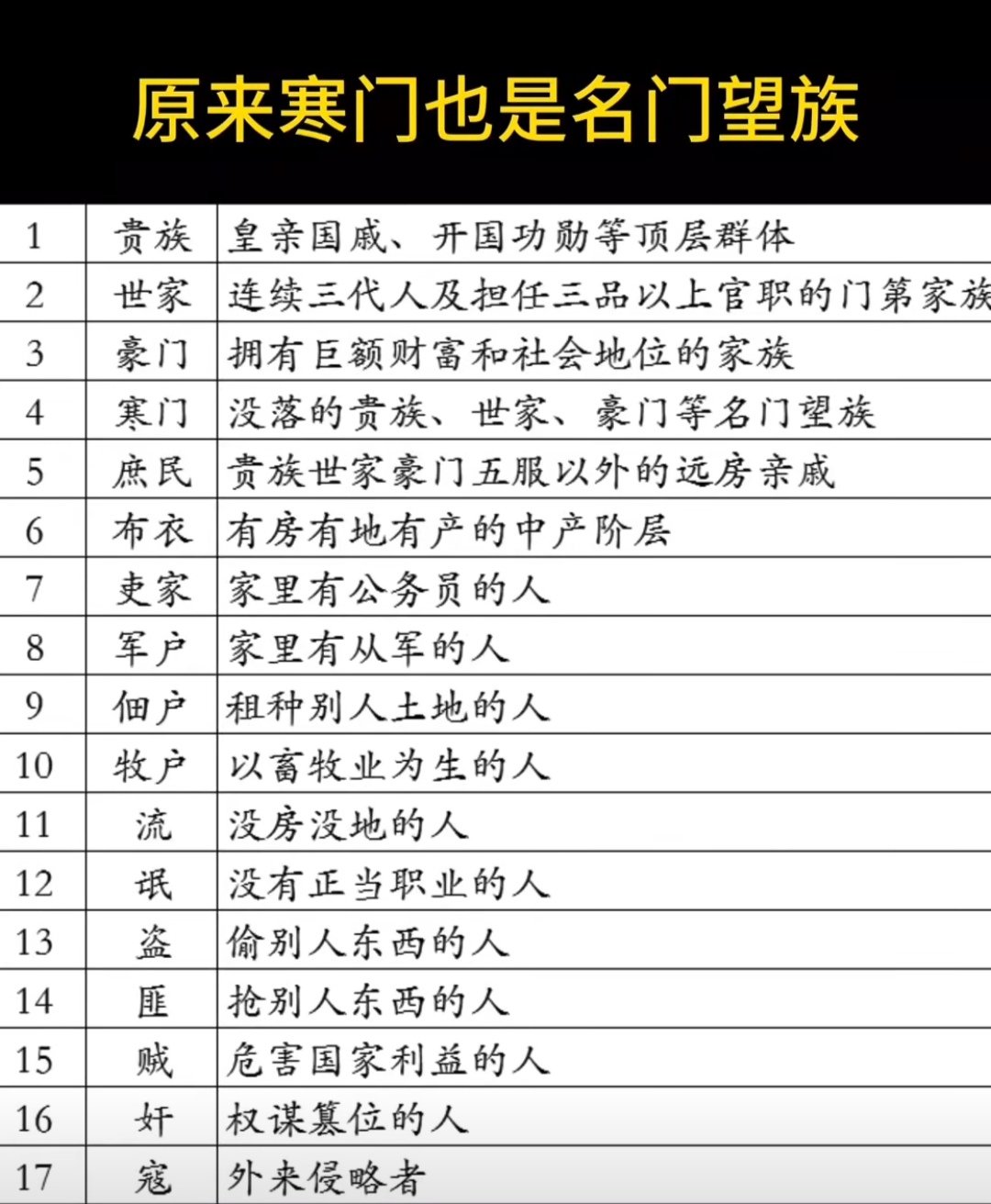 诸君，请问你们奋斗到哪个层次了？1