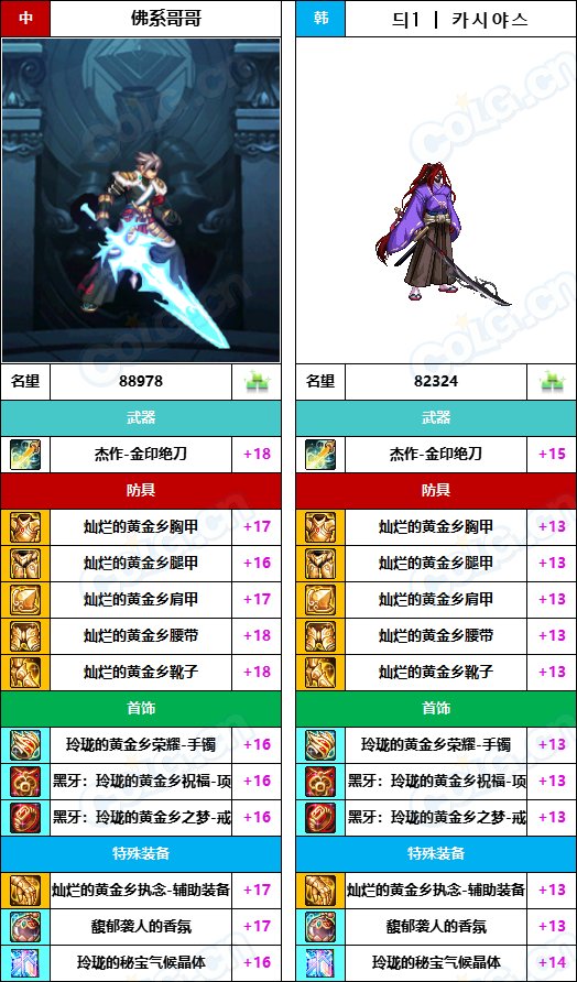 【中韩：实力对比】战神级全职业“增幅强度”对比-问题严重（更新完毕）4