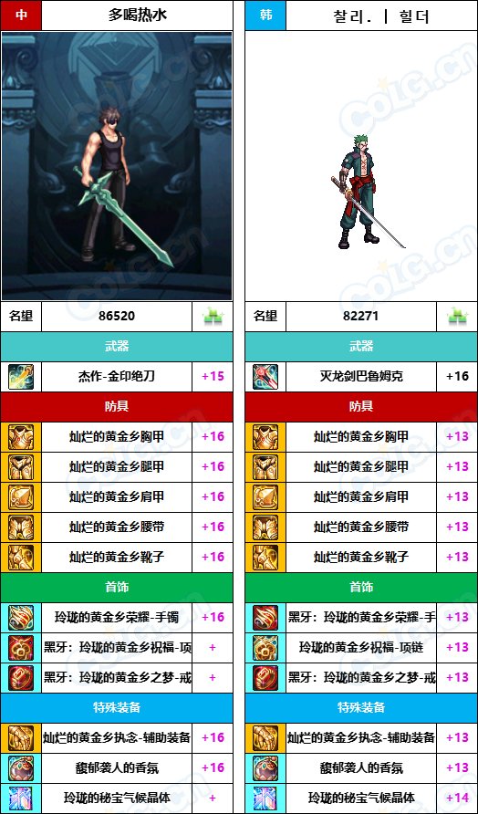 【中韩：实力对比】战神级全职业“增幅强度”对比-问题严重（更新完毕）5