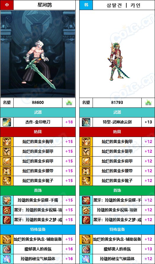 【中韩：实力对比】战神级全职业“增幅强度”对比-问题严重（更新完毕）7