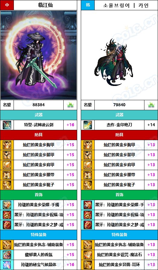 【中韩：实力对比】战神级全职业“增幅强度”对比-问题严重（更新完毕）9