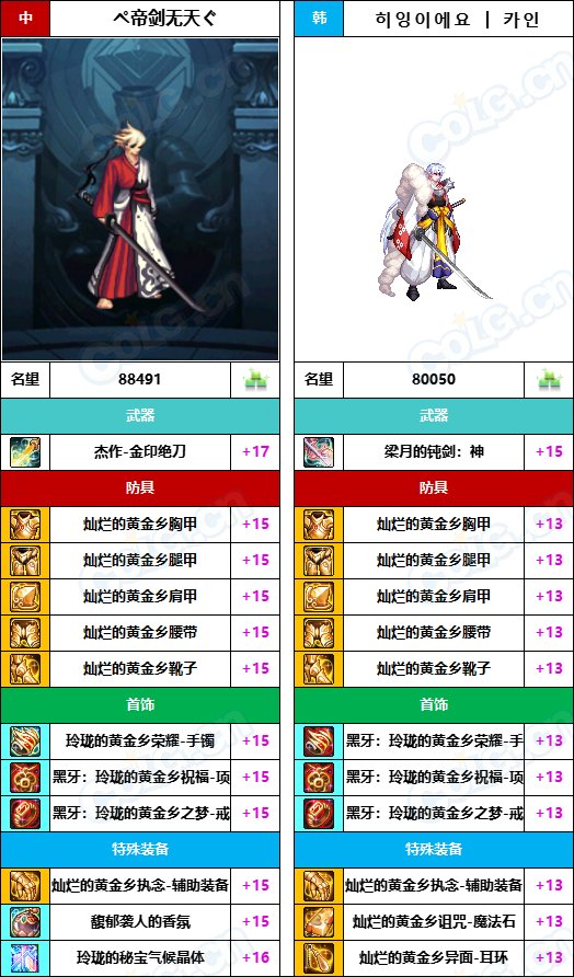 【中韩：实力对比】战神级全职业“增幅强度”对比-问题严重（更新完毕）8