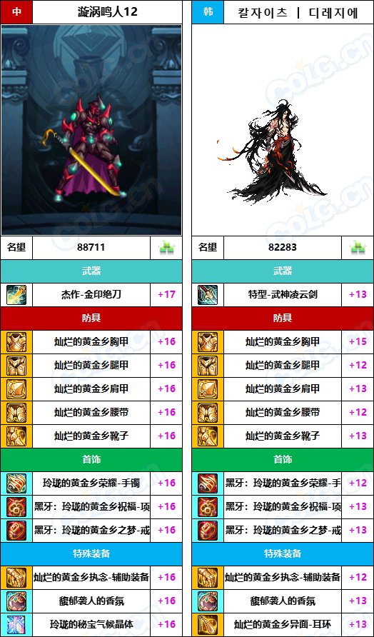 【中韩：实力对比】战神级全职业“增幅强度”对比-问题严重（更新完毕）12