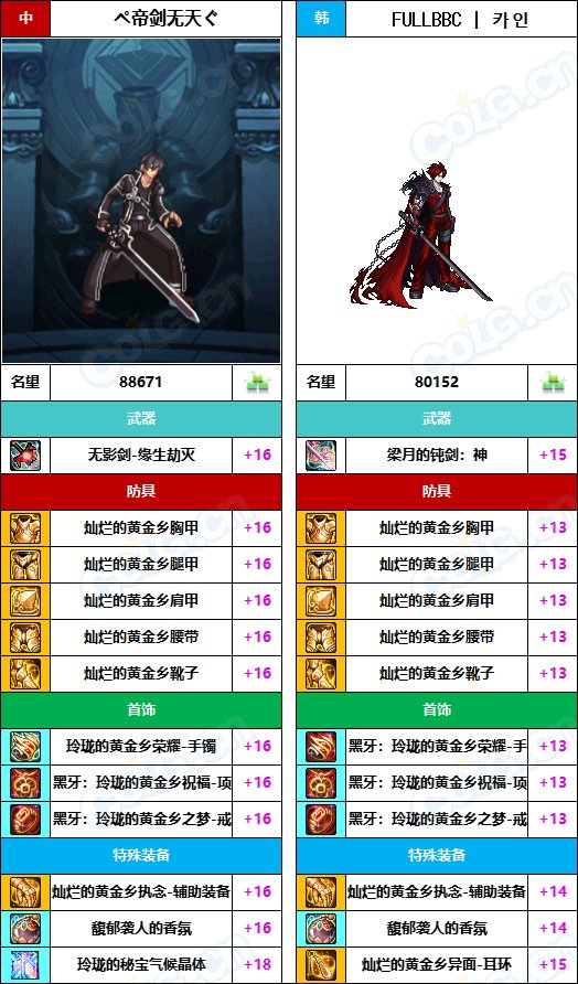 【中韩：实力对比】战神级全职业“增幅强度”对比-问题严重（更新完毕）13