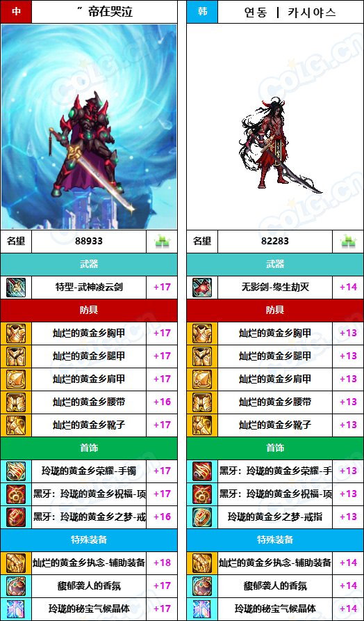 【中韩：实力对比】战神级全职业“增幅强度”对比-问题严重（更新完毕）11