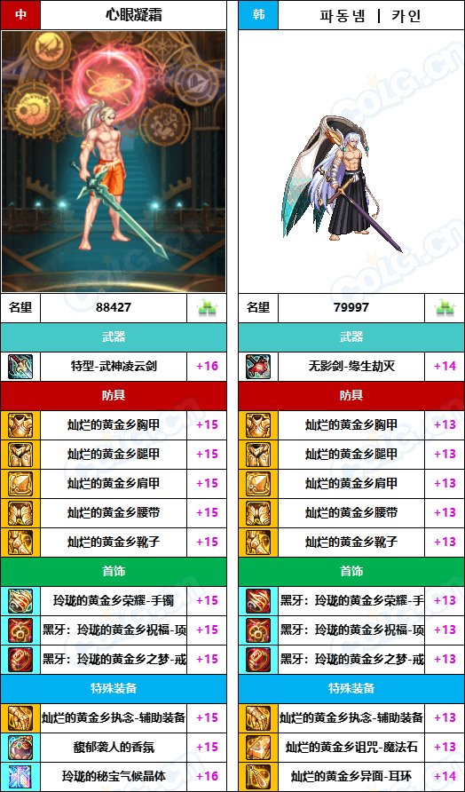 【中韩：实力对比】战神级全职业“增幅强度”对比-问题严重（更新完毕）16