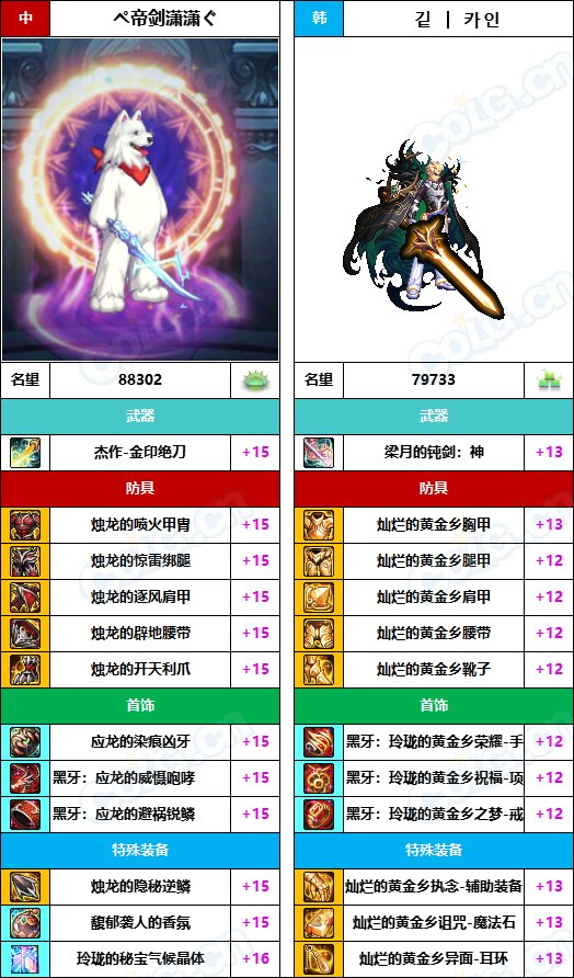 【中韩：实力对比】战神级全职业“增幅强度”对比-问题严重（更新完毕）17