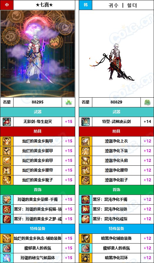 【中韩：实力对比】战神级全职业“增幅强度”对比-问题严重（更新完毕）21