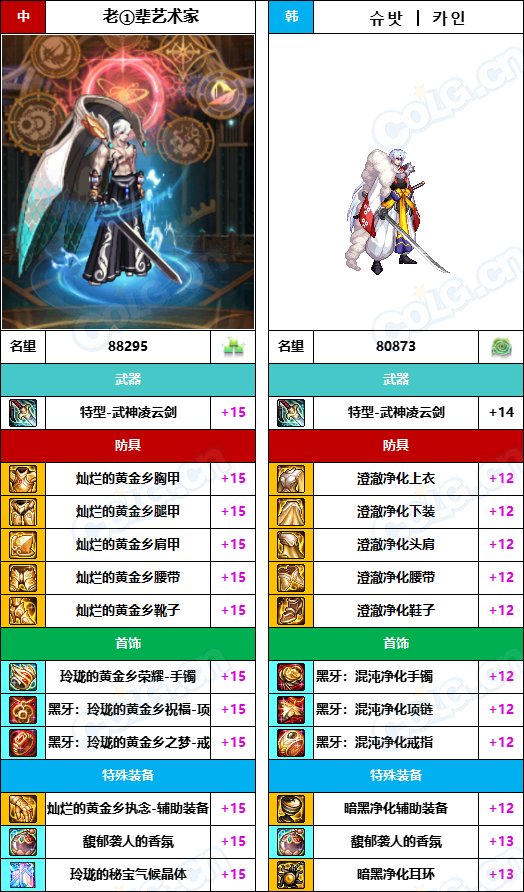 【中韩：实力对比】战神级全职业“增幅强度”对比-问题严重（更新完毕）20